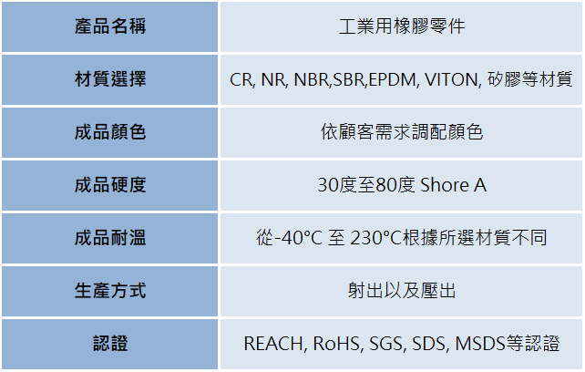 工業用橡膠零件