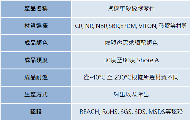 汽車橡膠零件_1