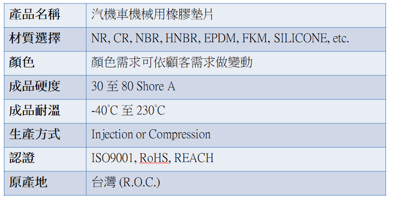 汽機車機械用橡膠墊片